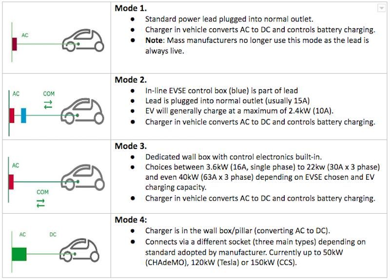 How Does Fast Charging Work? Every Standard Compared