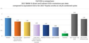 Are EVs greener than ICE vehicles?
