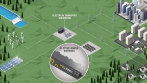Renault plans 60MWh storage system made from old EV batteries