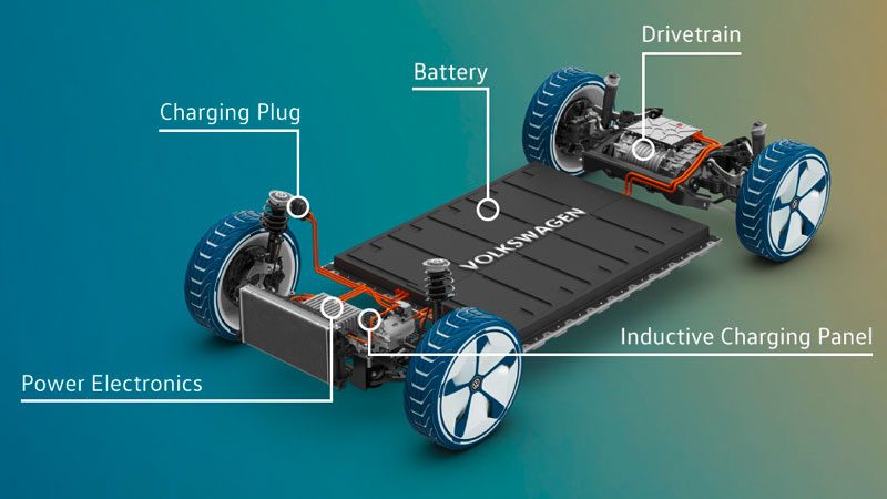 VW's MEB diagram