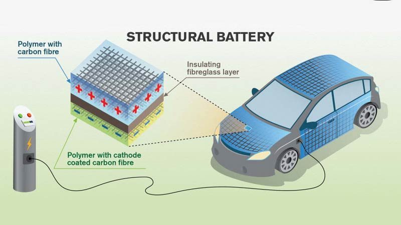 Carbon Fibre Car Body diagram