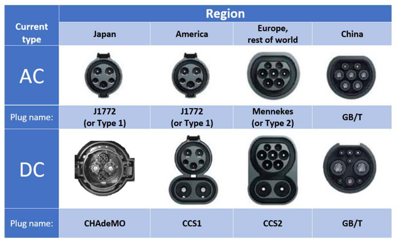 what-is-ccs-charging