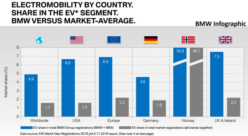 EV market comparison
