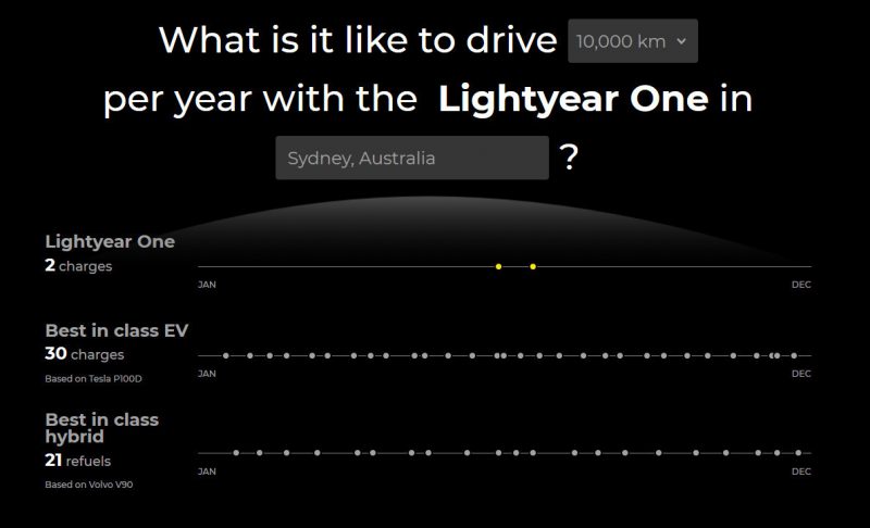 Lightyear Sydney
