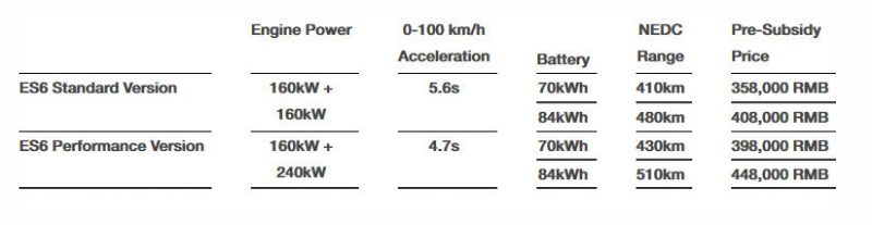 nio es6 specifications