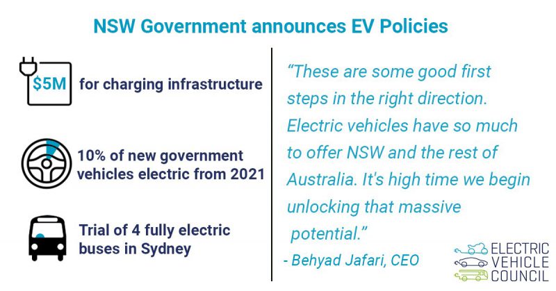 NSW Electric and Hybrid Vehicle Plan