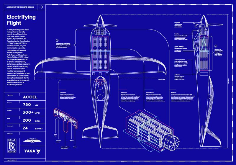 Rolls Royce Accel specs