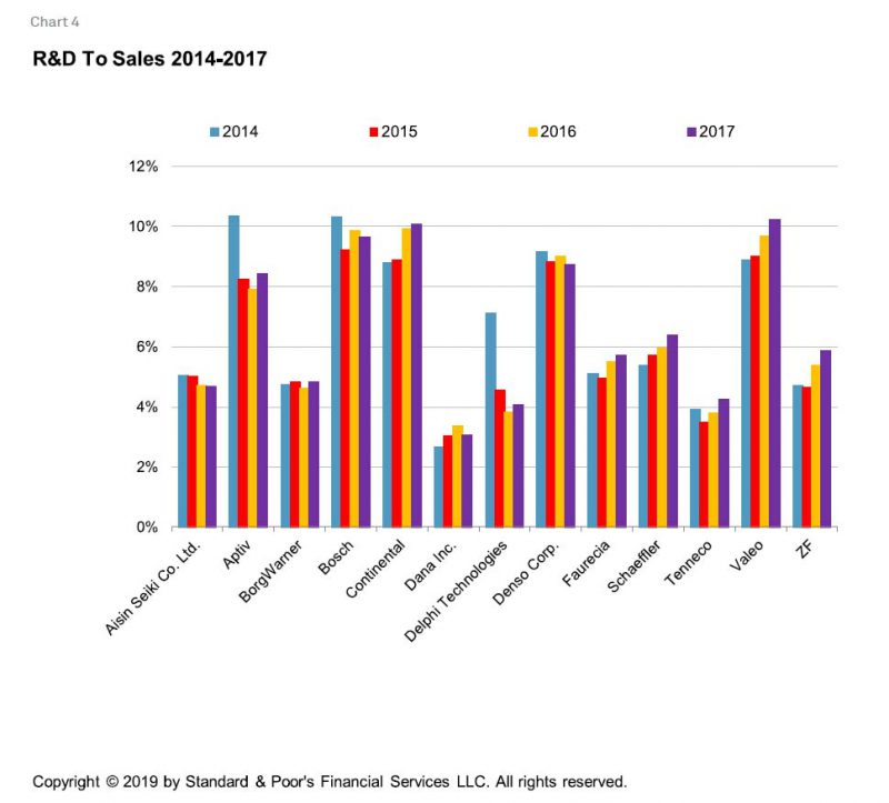 Source: S&P Global