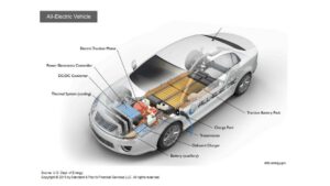 Some traditional auto companies won’t survive EV transition, S&P says