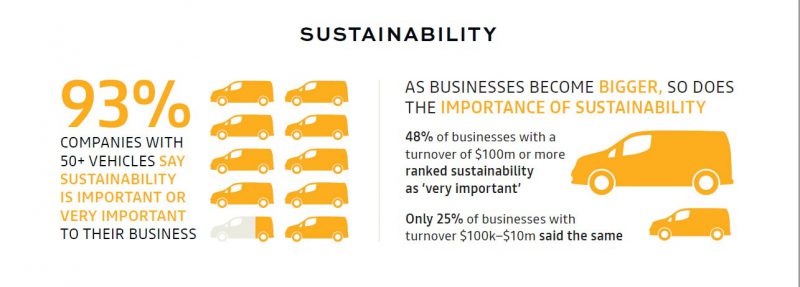 Sustainability in business