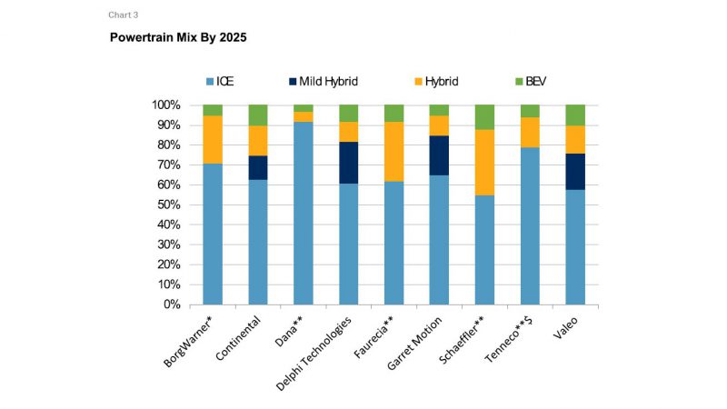 Source: S&P Global