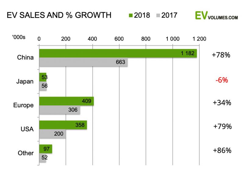 Source: EV-Volumes