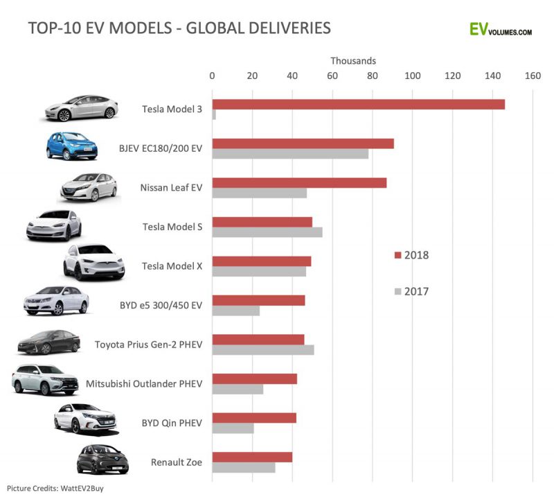 Source: EV-Volumes