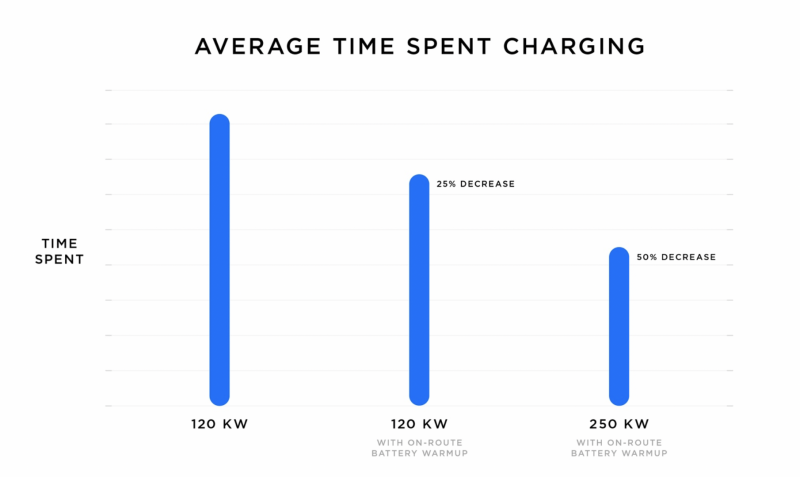 Source: Tesla