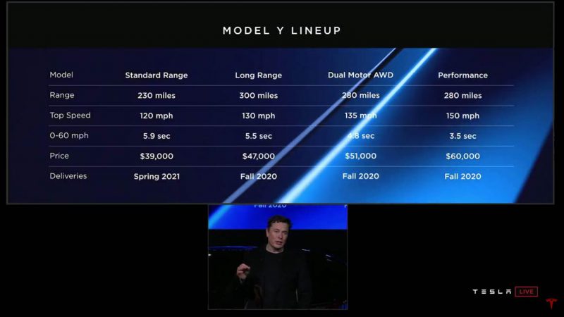 Source: Youtube/Tesla