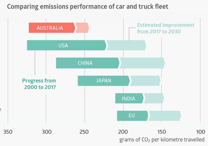 Source: Climate Analytics