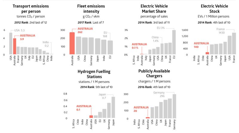 Source: Climate Analytics