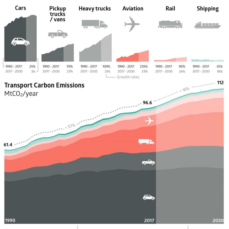 Source: Climate Analytics