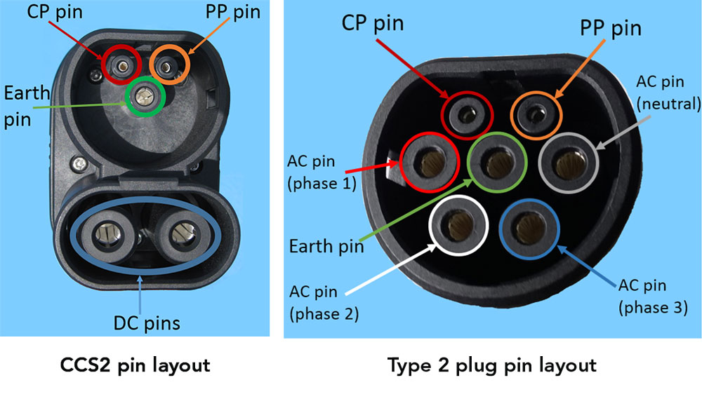 Why can't the cable I was given work with certain types of charging plugs?