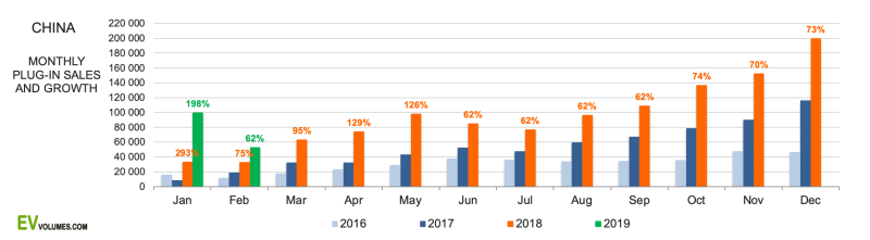 Source: EV-Volumes