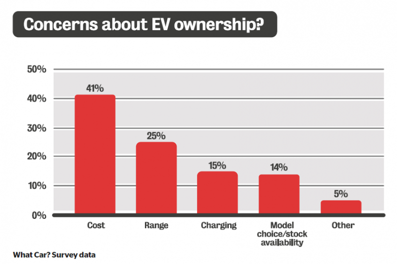 What Do Consumers Need To Make The Switch To An Electric Car?