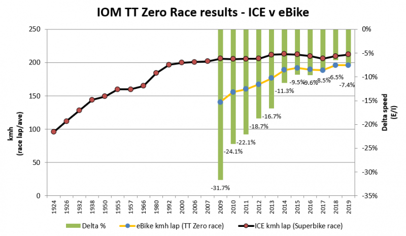 Mann zero race results