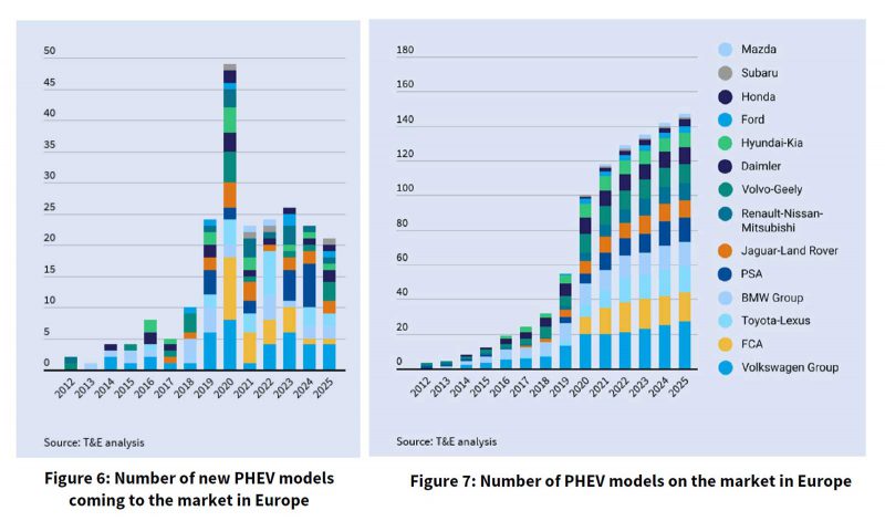 PHEV models available in Europe 2019-2025