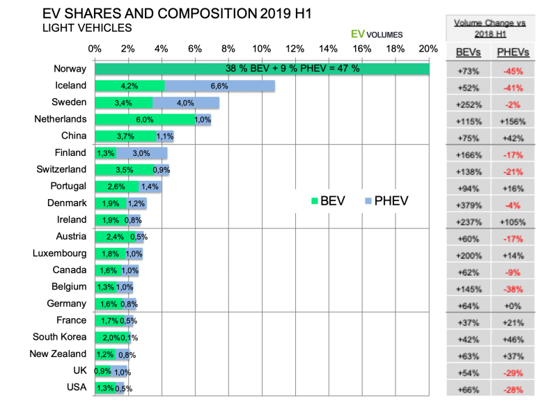 Source: EV-Volumes