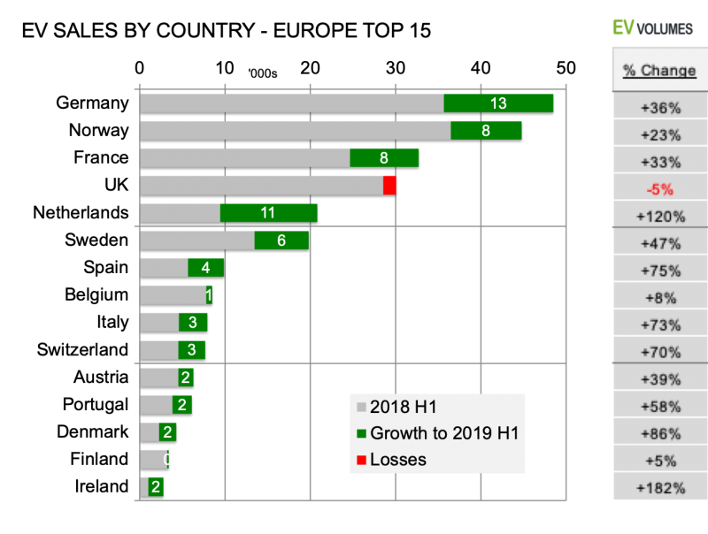 Source: EV-Volumes