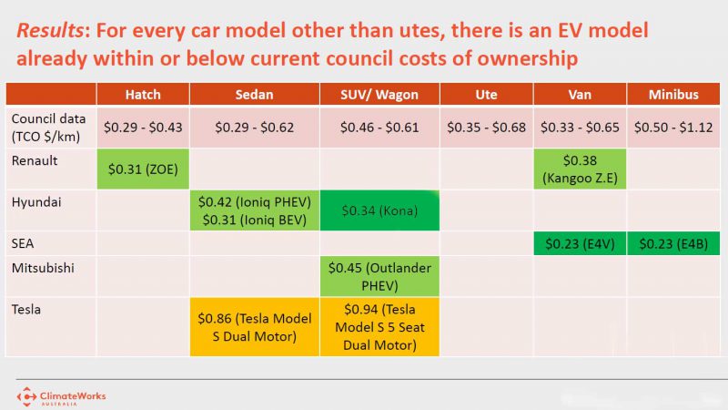 Source: ClimateWorks