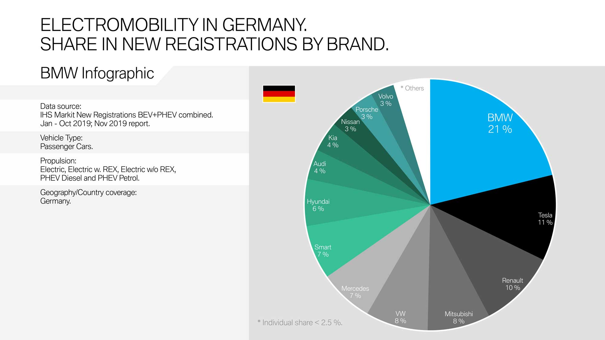 Tesla market share explodes in Q1, overtaking BMW, Mercedes, and