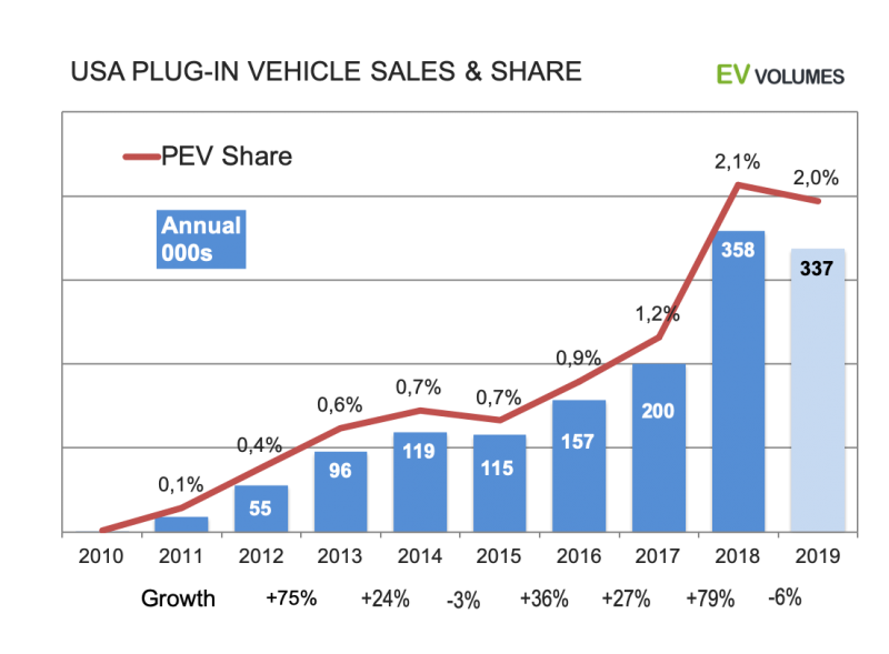 Source: EV-Volumes