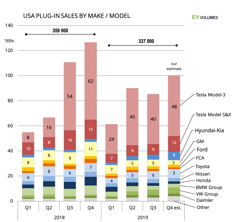 Source: EV-Volumes