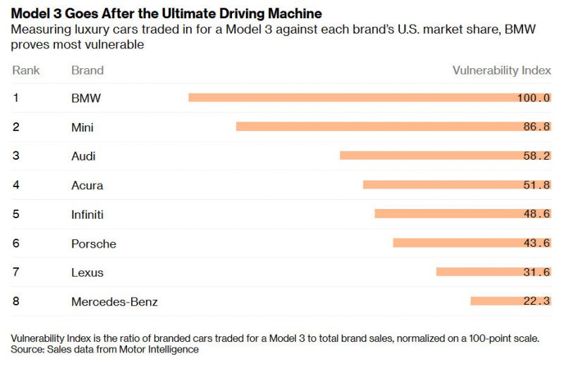 Source: Bloomberg