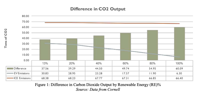 ev lifecycle emissions