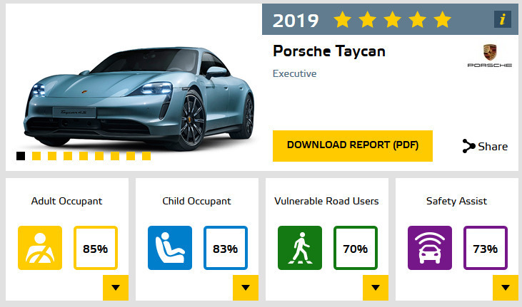 porsche taycan euro ncap