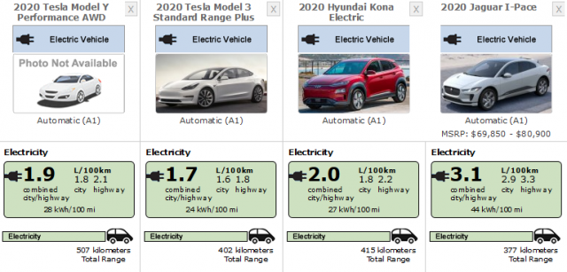 Tesla Model Y gets official 507km range and confirmed as most efficient SUV
