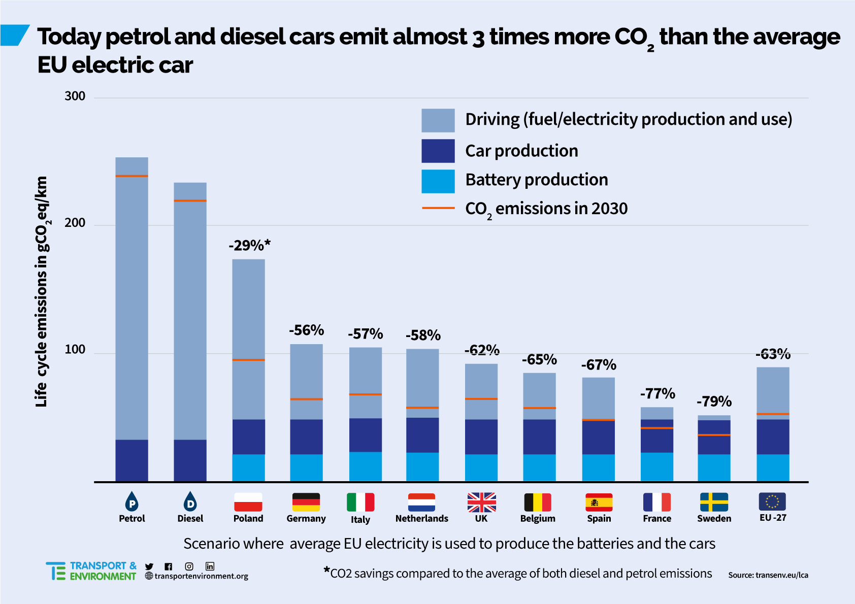 In 2024 There Were 2024 Electric Powered Vehicles Chart Esther Petronilla