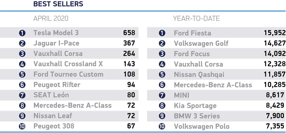 uk car sales models April 2020