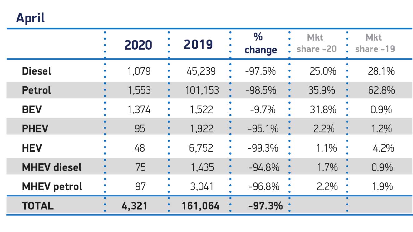 UK 2020 car sales April