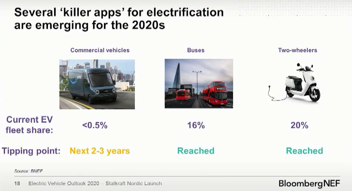 killer apps for electrification