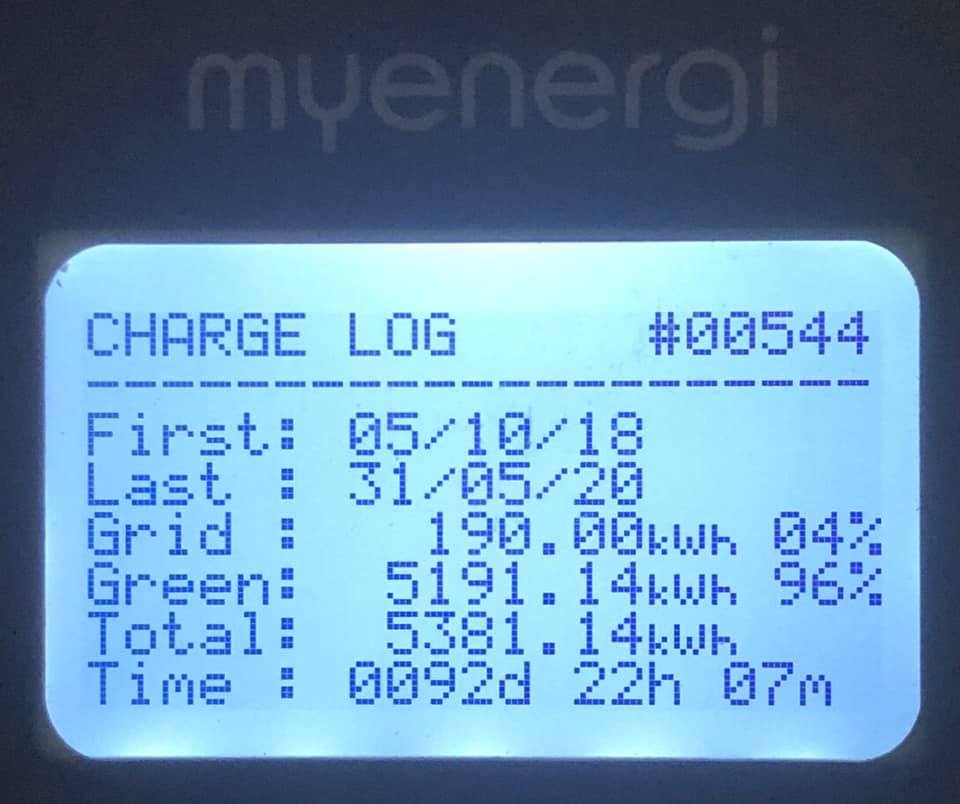 Charge log from the BMW i3. Courtesy Chris Cathcart