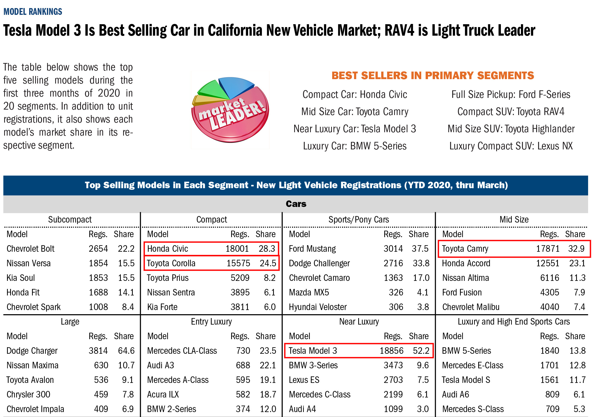 California Auto Outlook Q1 2020