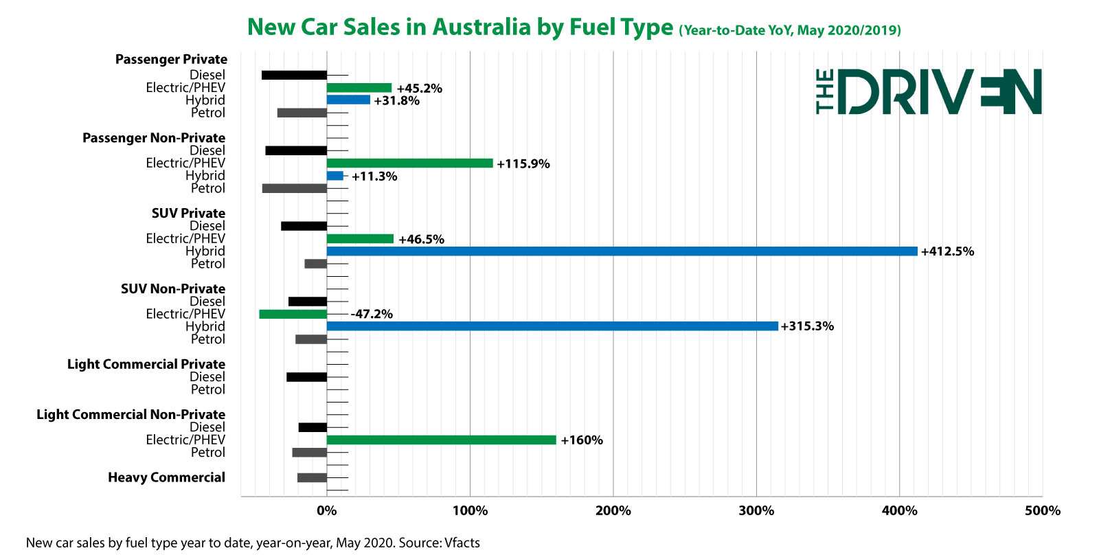 may 2020 ev sales