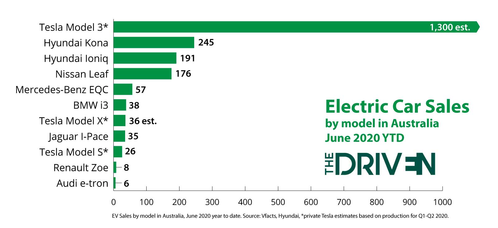 ev sales jun 2020 by model 