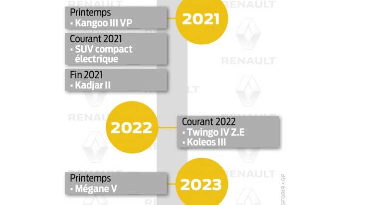 renault calendar 2021-2023