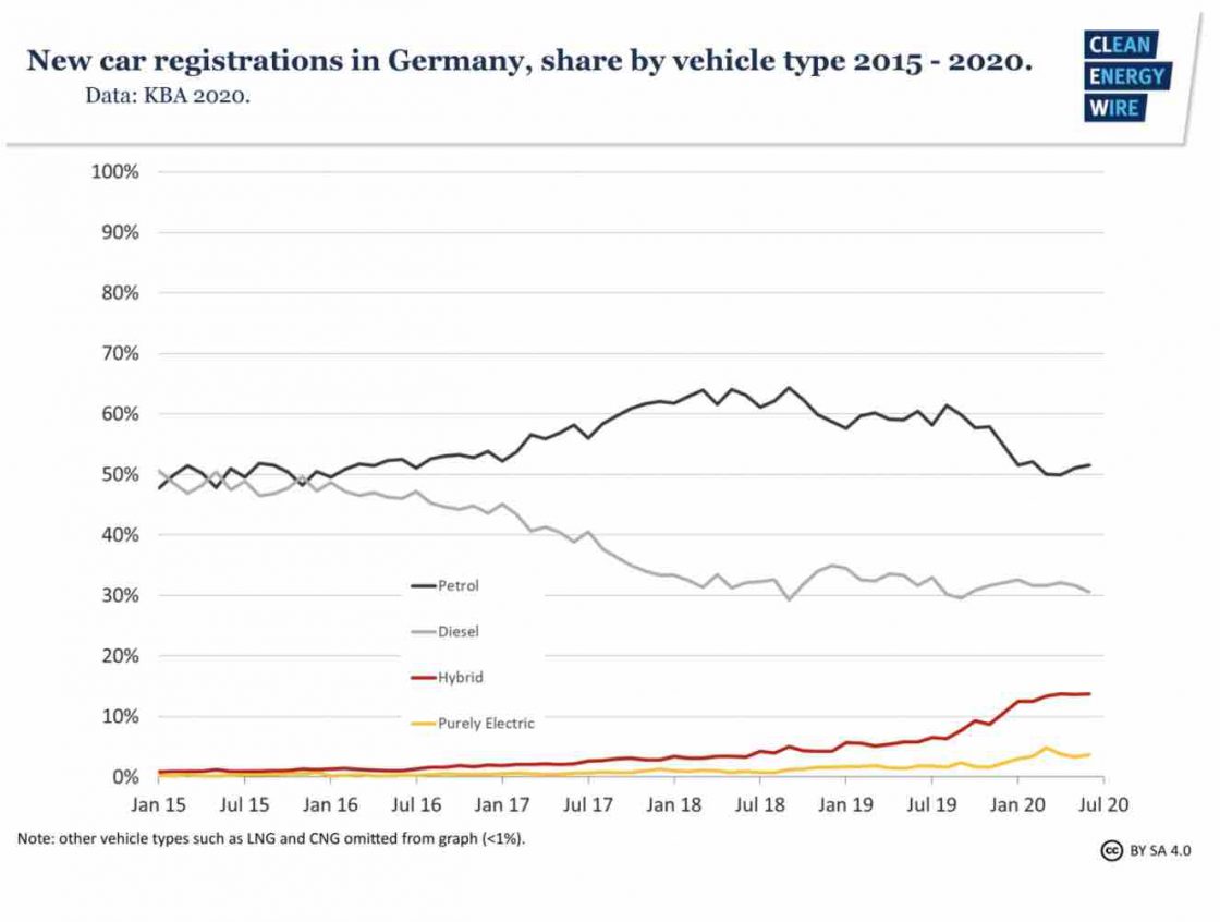 germany car sales by year