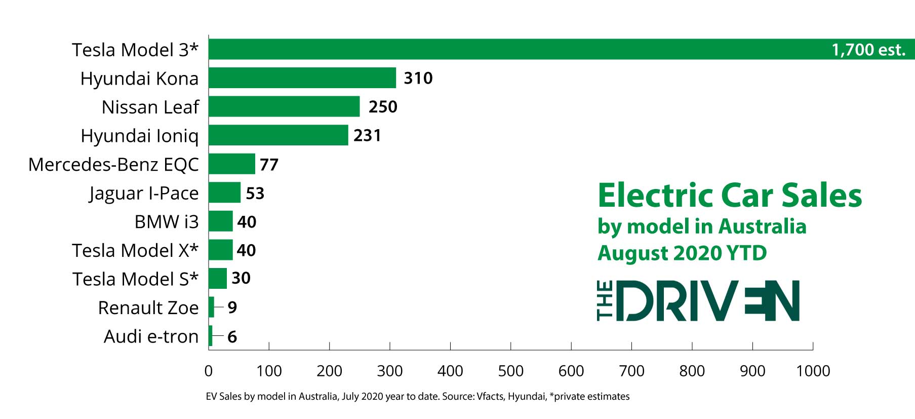 ev model sales august 2020