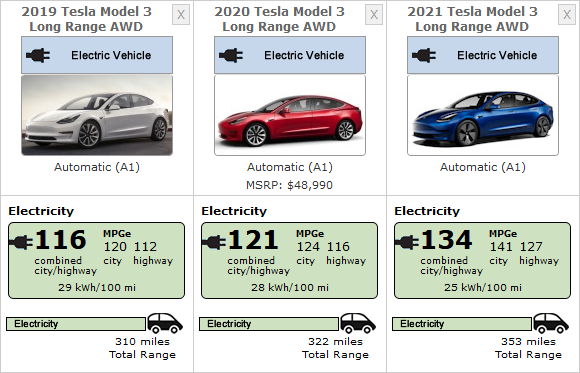 Tesla Model 3 rated with up to 10 per 