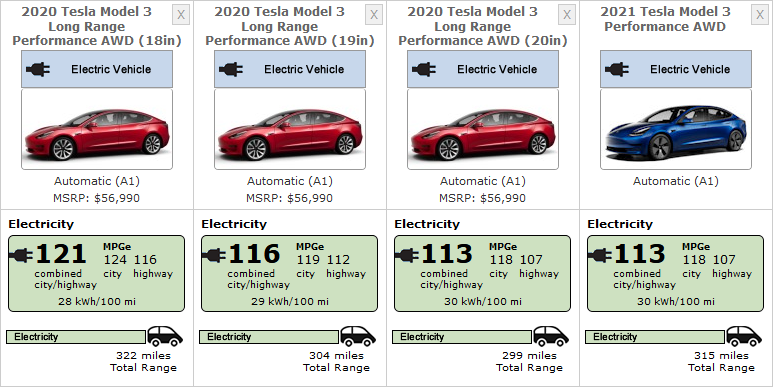 Tesla 3 rated up to 10 per cent in range, efficiency